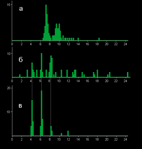 bcell5.gif (6943 bytes)