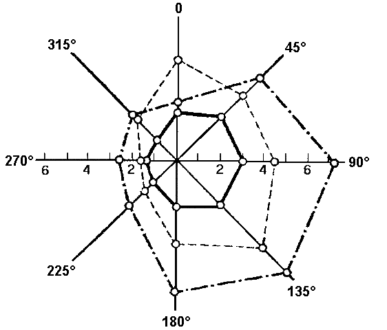 diagramma