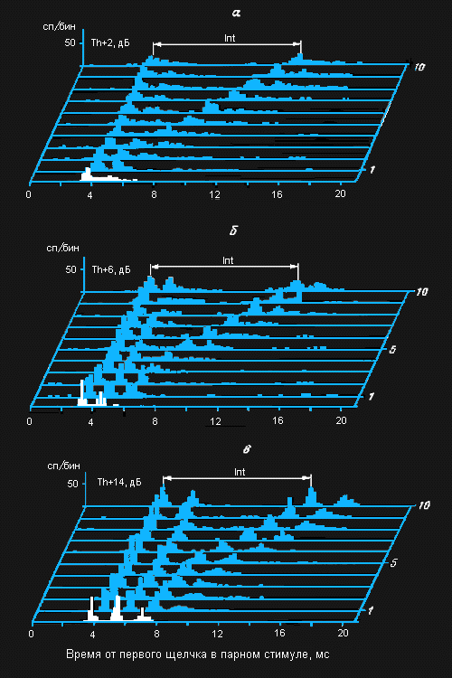 histograms